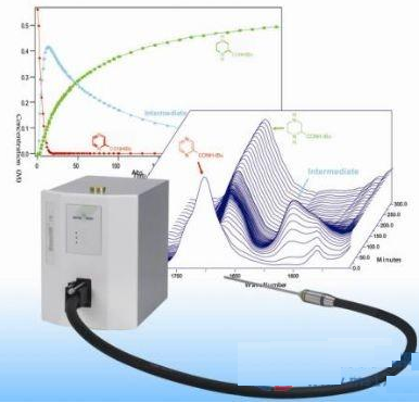 原位红外在线分析系统.png