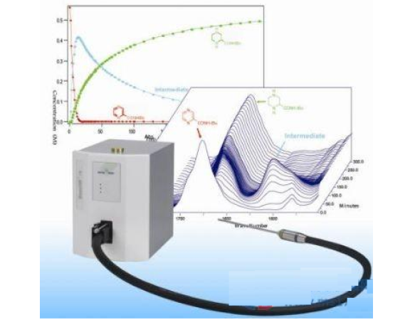 原位红外在线分析系统
